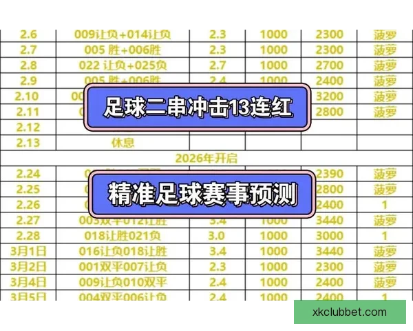 掌握最新足球赛事走势精准投注策略全解析