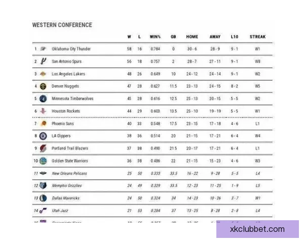 NBA东西部前十揭晓 雄鹿领衔榜首争夺激烈 十支球队无缘季后赛