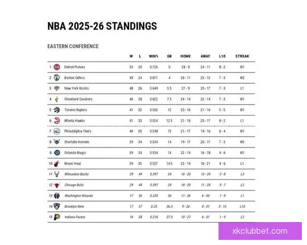 NBA东西部前十揭晓 雄鹿领衔榜首争夺激烈 十支球队无缘季后赛