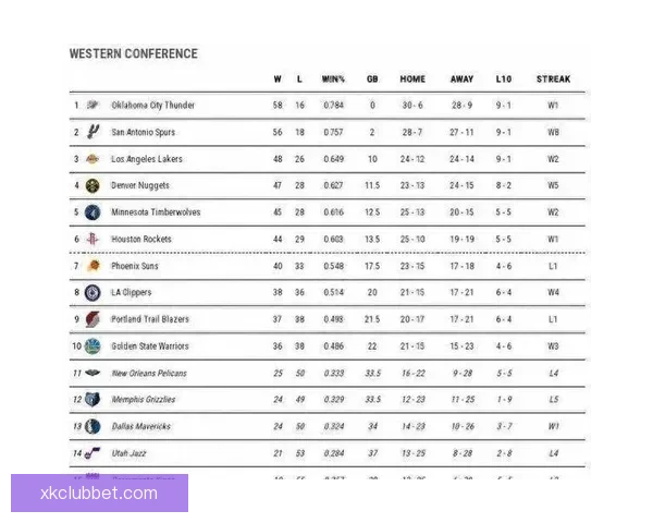 NBA东西部前十揭晓 雄鹿领衔榜首争夺激烈 十支球队无缘季后赛